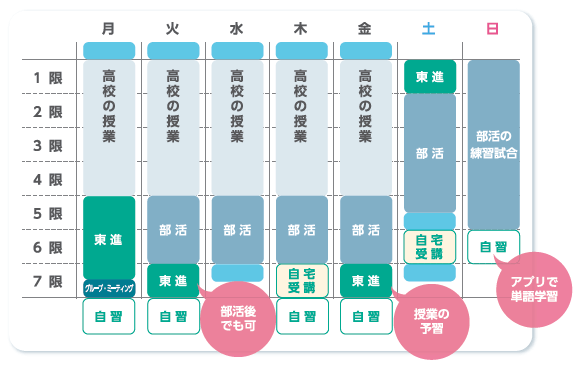 東進活用パターン例①