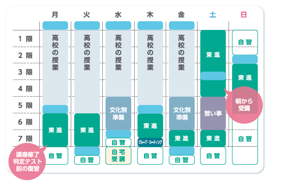 活用パターン例②