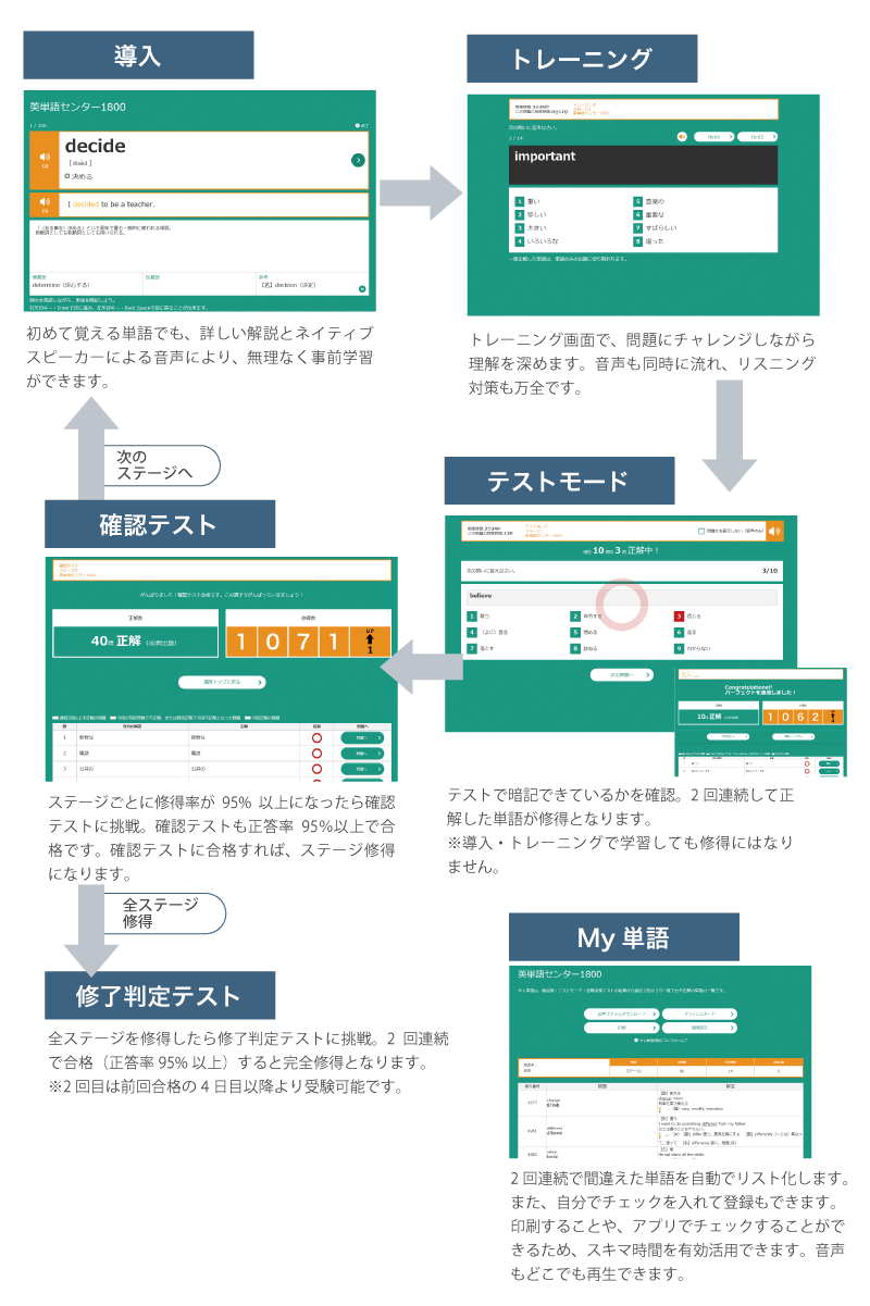 共通テスト対応単語1800