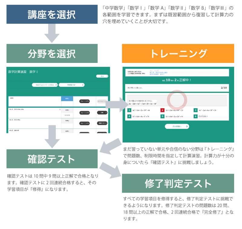 数学計算演習